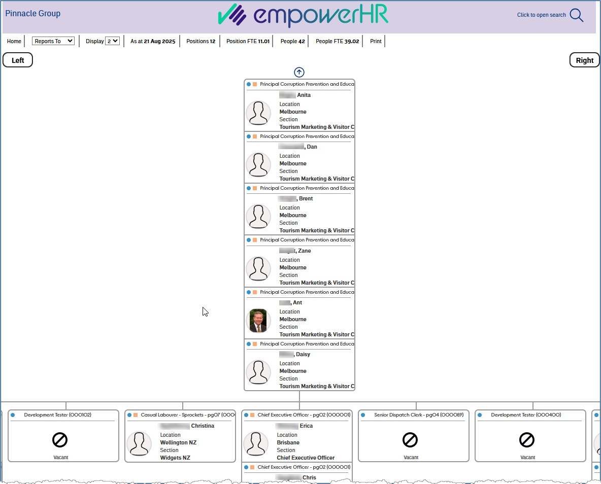 Service Chart Examples Articles